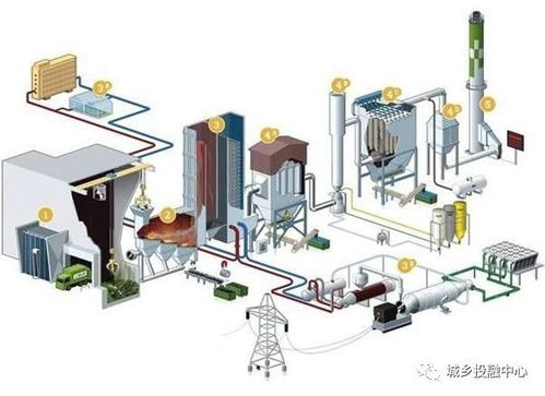 中鐵錦繡集團城鄉投融中心 再生資源回收行業的創新與互聯網信息化轉型
