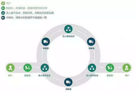 全峰高管加盟快服務(wù)，互聯(lián)網(wǎng)+物流協(xié)同布局背后的信息服務(wù)新棋局