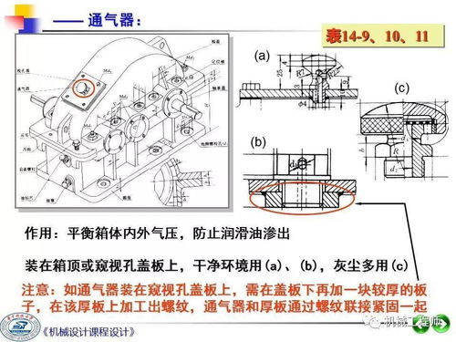 機械設計課程設計第二講 繪制裝配草圖——機械設備制造、裝配與設計的橋梁
